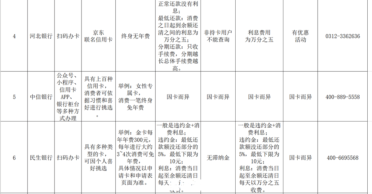 有逾期民生信用卡能办吗，有影响吗？