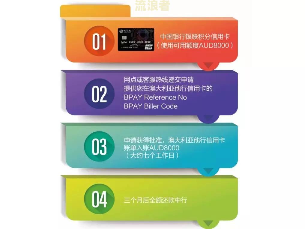 花呗逾期三个月后还款需要多少利息和手续费及使用时间