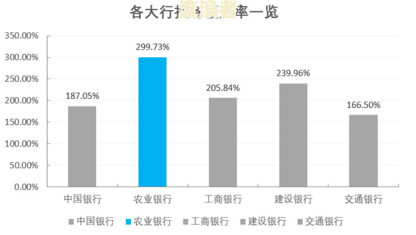 农业银行贷款逾期多长时间会被投诉呢？