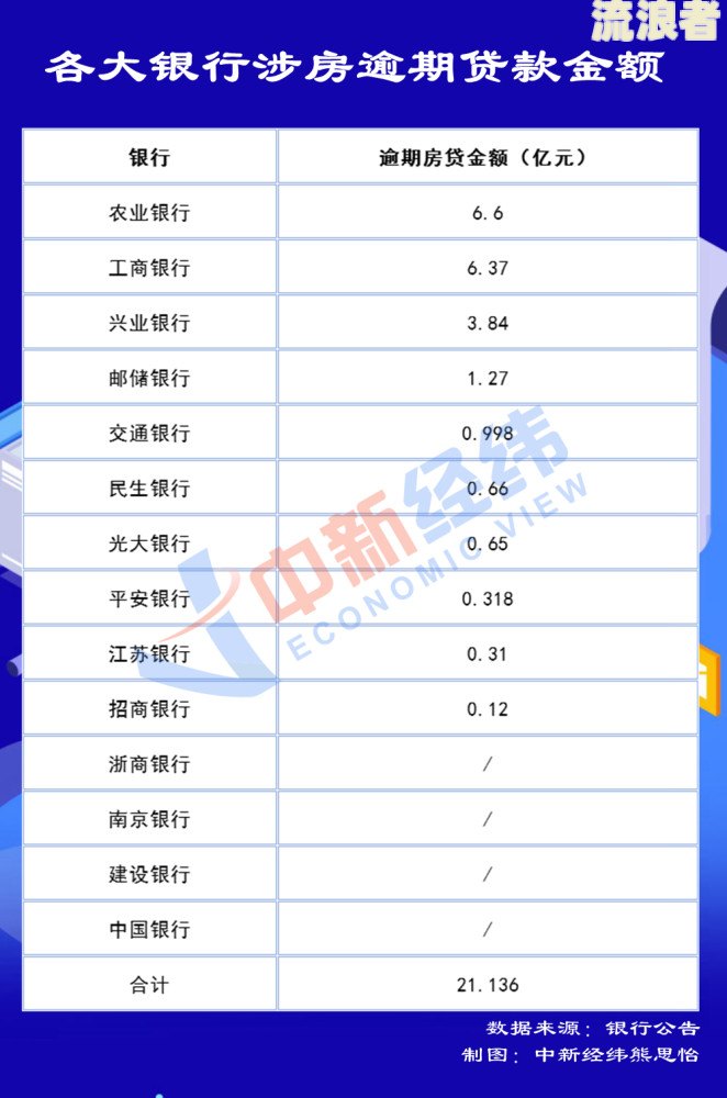 农业银行贷款逾期多长时间会被投诉呢知乎