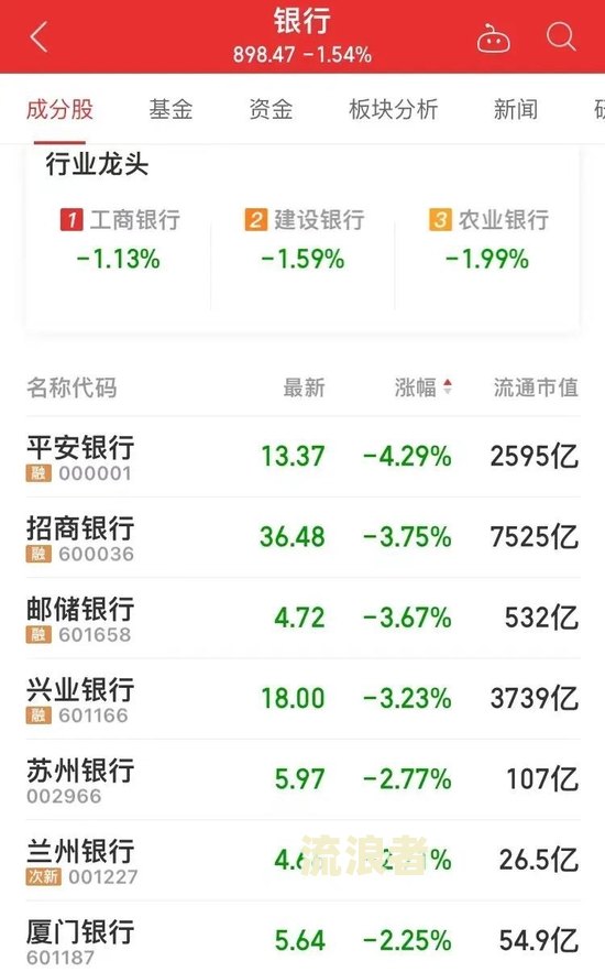 农业银行贷款逾期多长时间会被投诉呢知乎