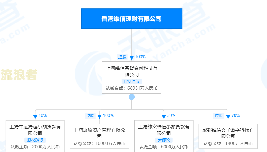 借呗逾期20000，逾期天数起诉与还款情况，罚息及上门催收