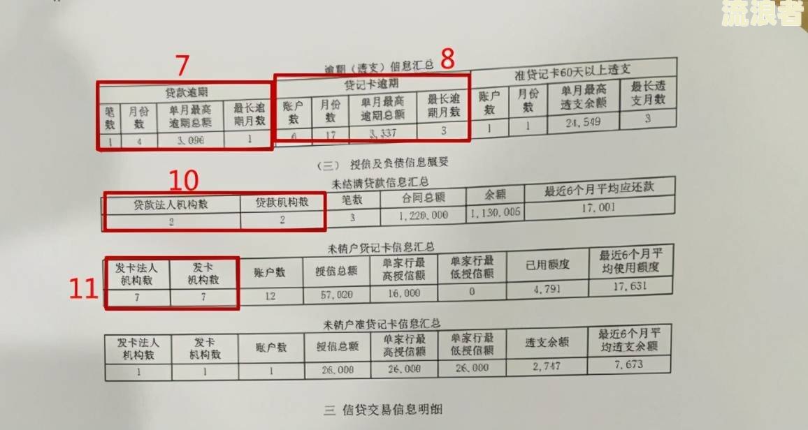 征信报告逾期等级及其划分