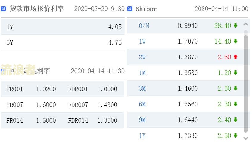 借呗一千多逾期两个月的利息及应对措