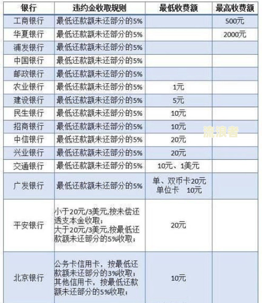 逾期两年后果及利息增加情况