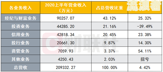 逾期两年后果及利息增加情况