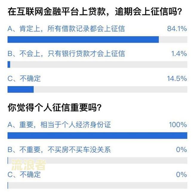 征信逾期几块钱如何影响房贷？