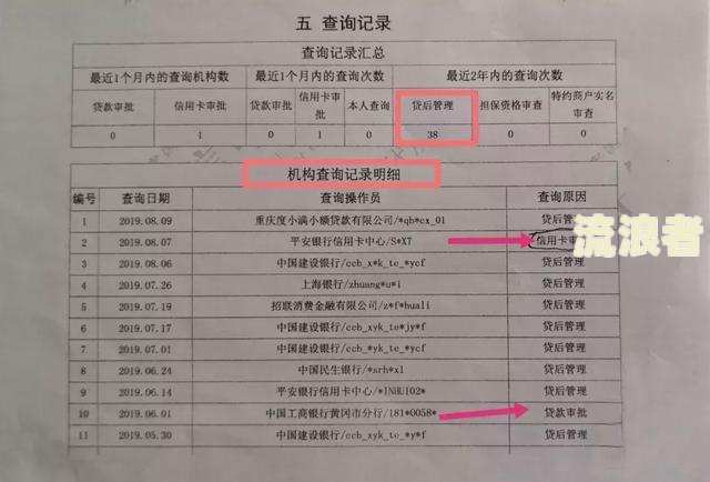 交行信用卡逾期5天是否会影响个人征信记录？