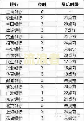 交行信用卡逾期处理方法及上征信记录