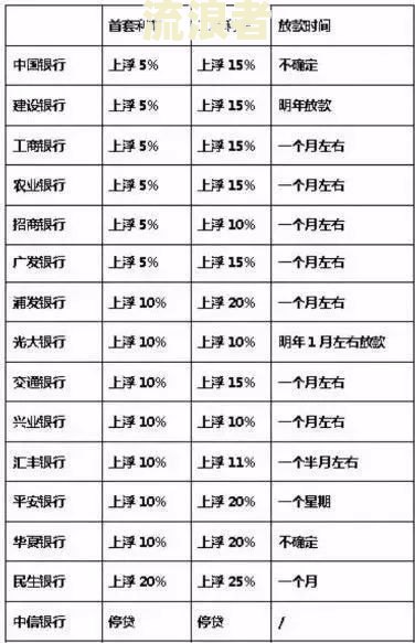 绍兴银行房贷逾期一天有影响吗，怎么办？