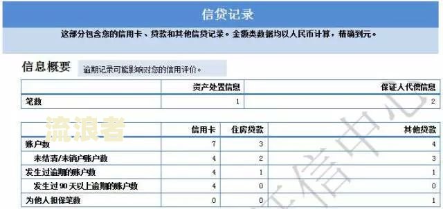 交行信用卡逾期处理方法及征信记录