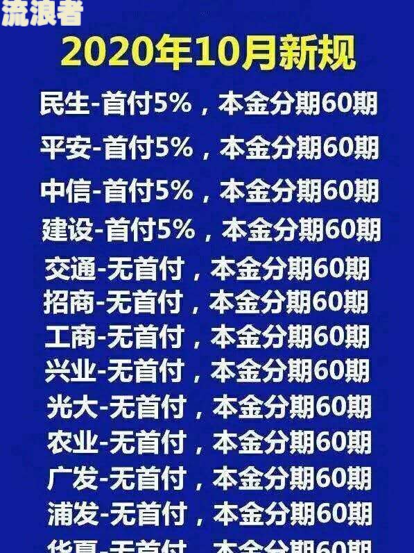 交通银行信用卡逾期如何协商还款，逾期3-6月会被列入失信人名单？