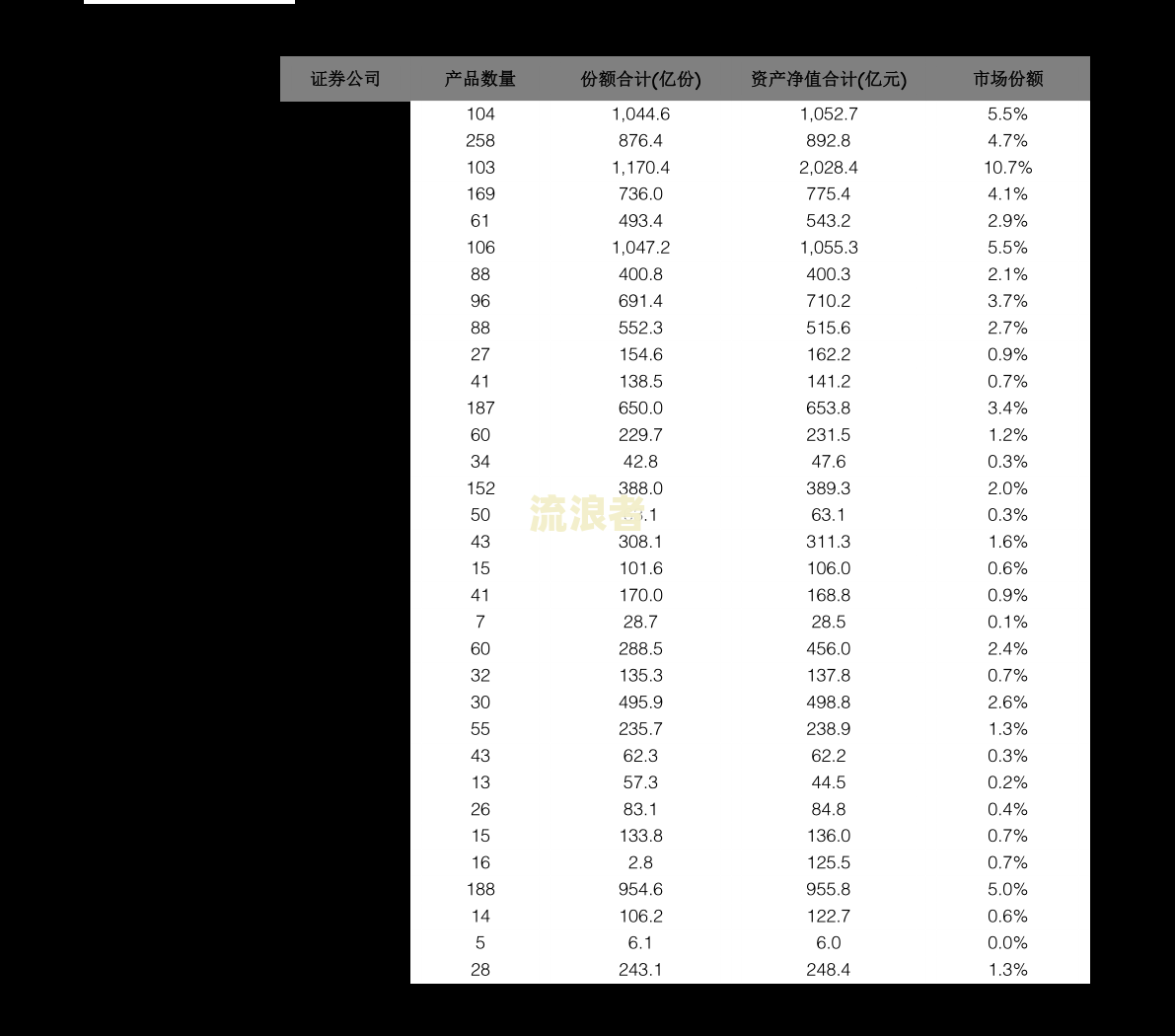 金燕e贷提前还款有违约金吗，计息和算法详解