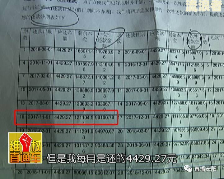 金燕e贷提前还款有违约金吗，计息和算法详解