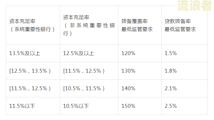 农商银行逾期一天是不会上征信是吧，逾期多久会被列入失信人名单