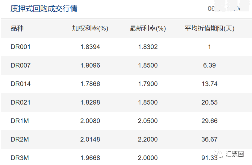 质押票据到期日先于主债务，质押的票据到期后的处理