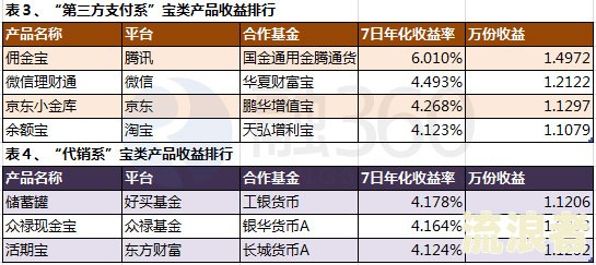 备用金逾期多久才可以用