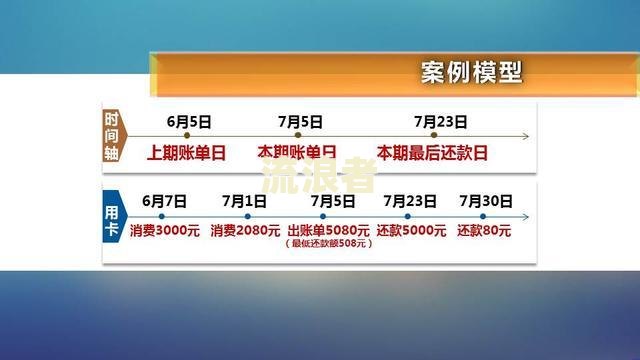 1000块花呗逾期未还30天利息是多少钱，欠花呗1000元未及时还款多给多少利息，花呗欠1000元逾期半月最低还款多少？
