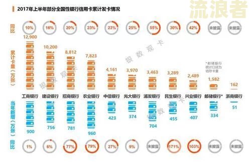 浦发信用卡逾期几天内不算逾期了，2021年新法规