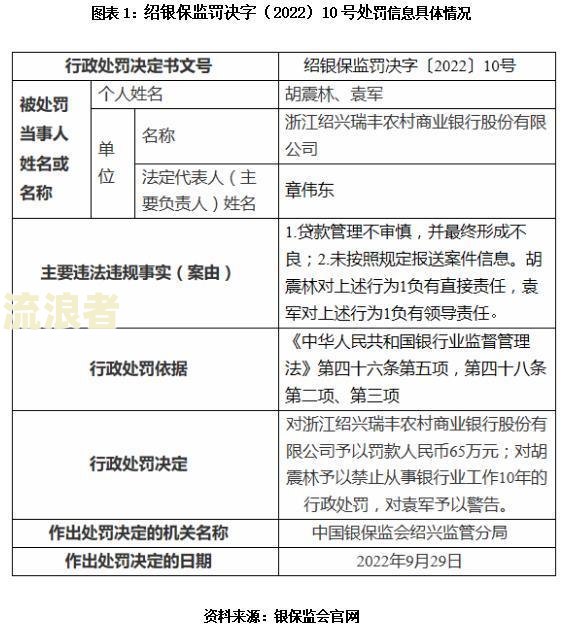 银行逾期资料移交司法部门处理方式及影响