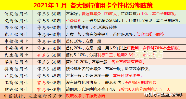 信用卡5000逾期一天费用