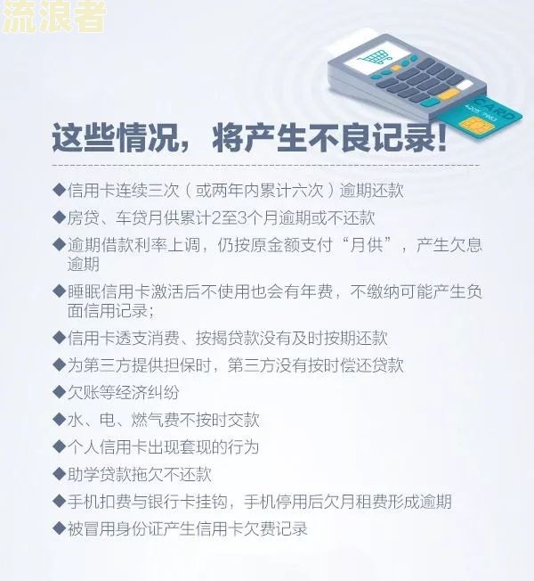 招商信用卡逾期十天会对征信记录有何影响？
