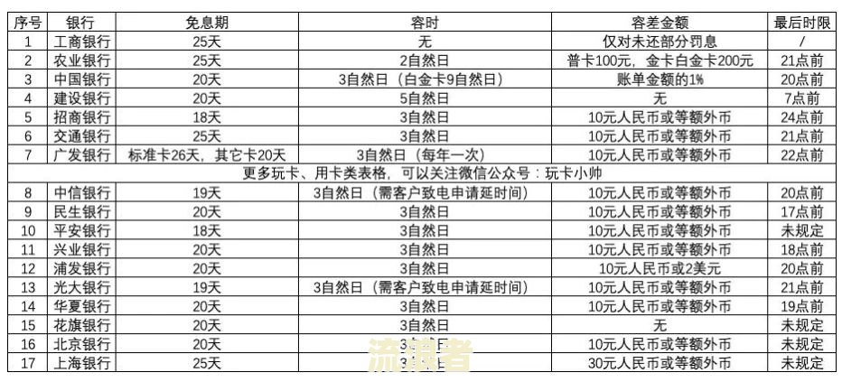 招商逾期10天影响征信吗，5月1日起取消征信逾期记录