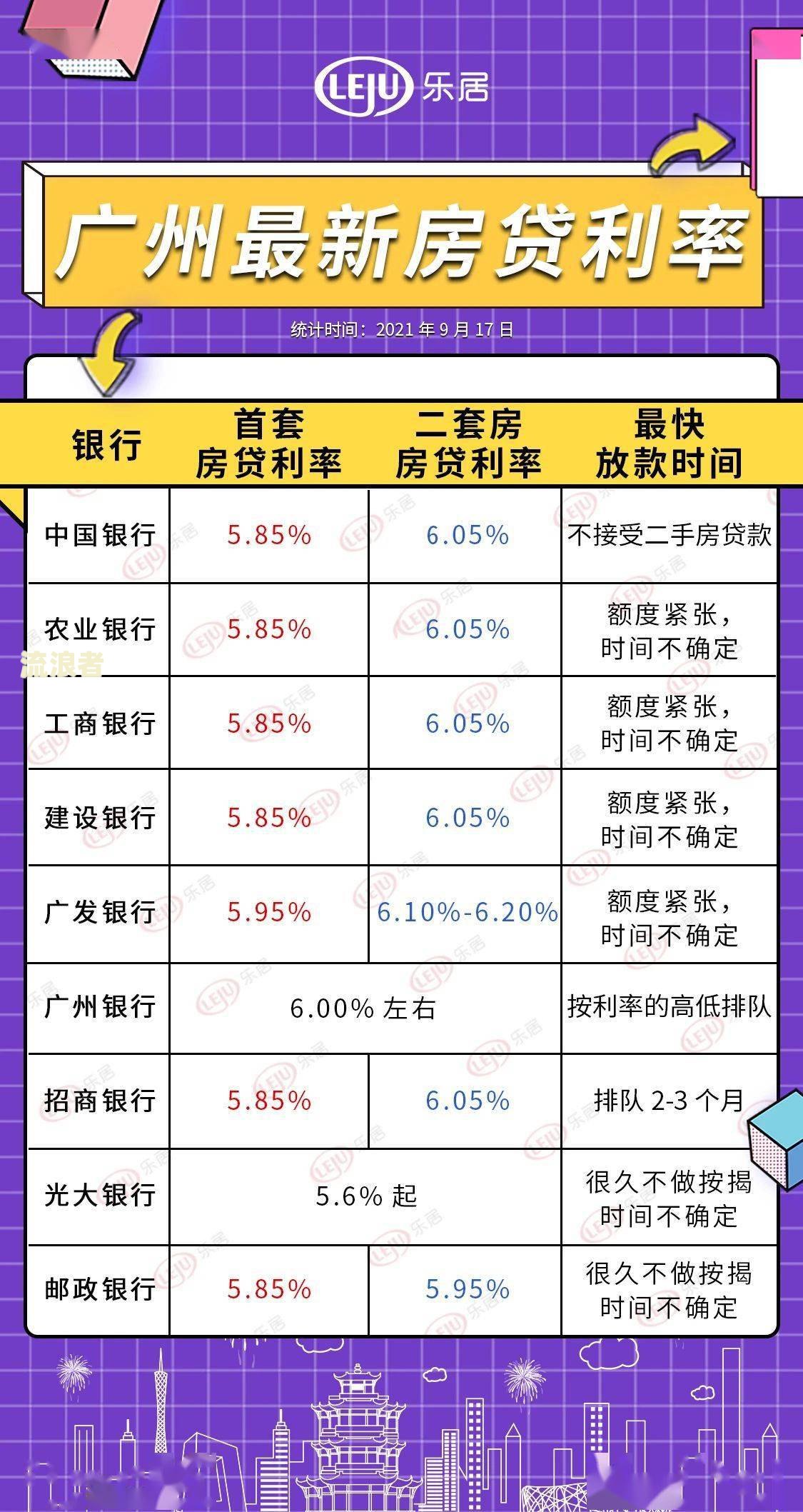 浦发银行房贷逾期一天利率会有变化吗？为什么逾期一天还房贷会不会上征信？