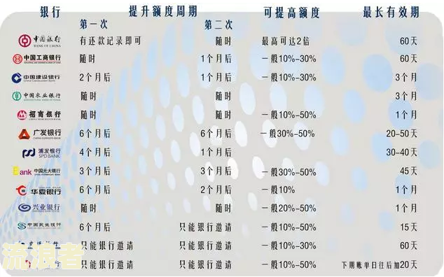 中信银行信用卡5000逾期利息是多少，逾期一年多没还会怎么样？
