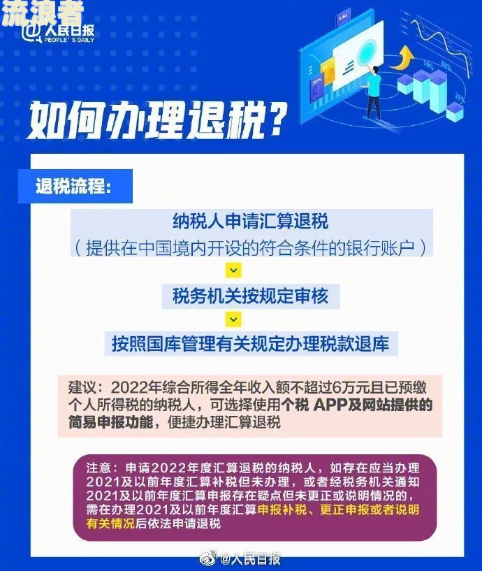 个人所得税退税逾期怎么办理手续及未申报情况处理