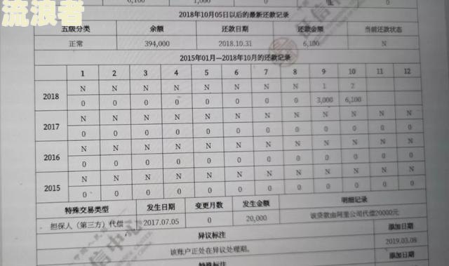 征信报告的逾期记录会保留多久