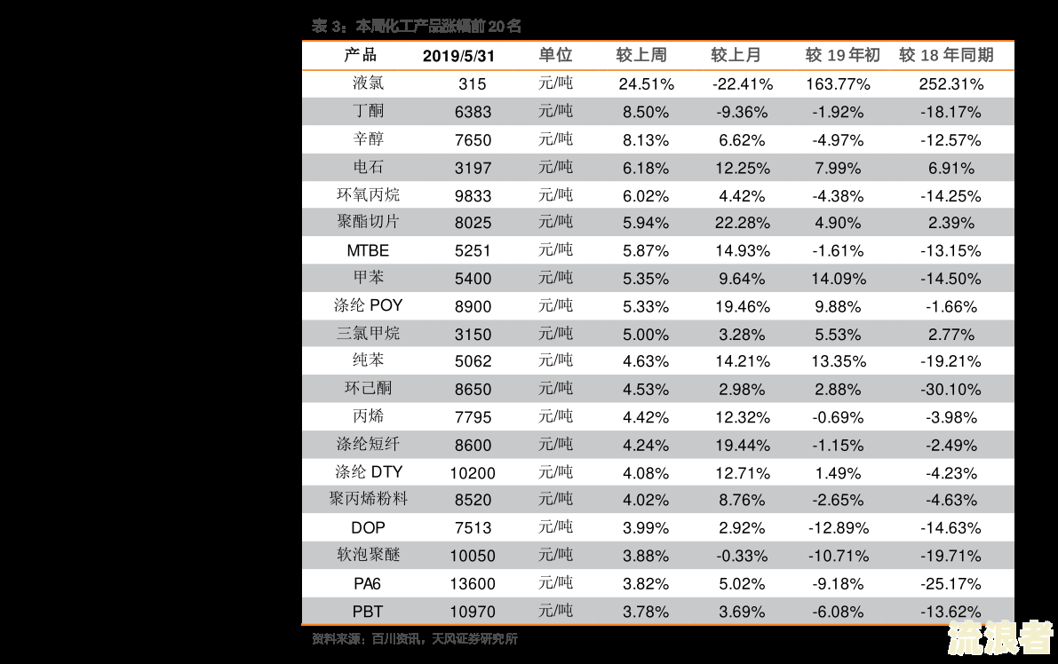 征信报告的逾期记录会保留多久