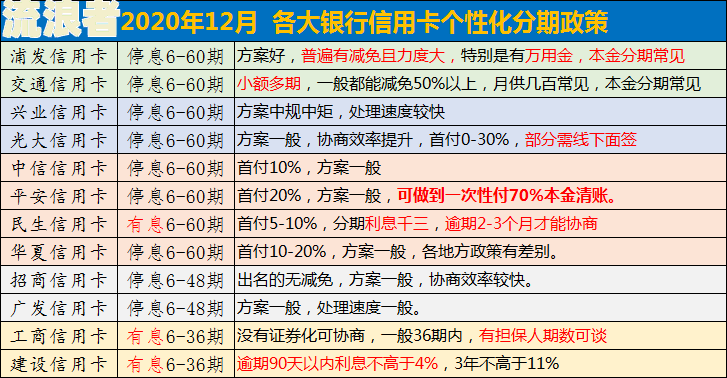典当行抵押房产利息逾期处理方法及影响
