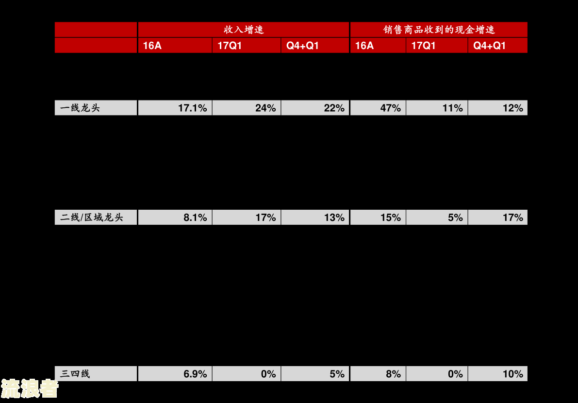 借呗逾期几天客服打电话催收还款