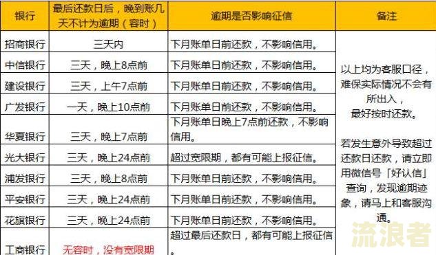 浙商银行贷款逾期两天会不会上征信记录及报告