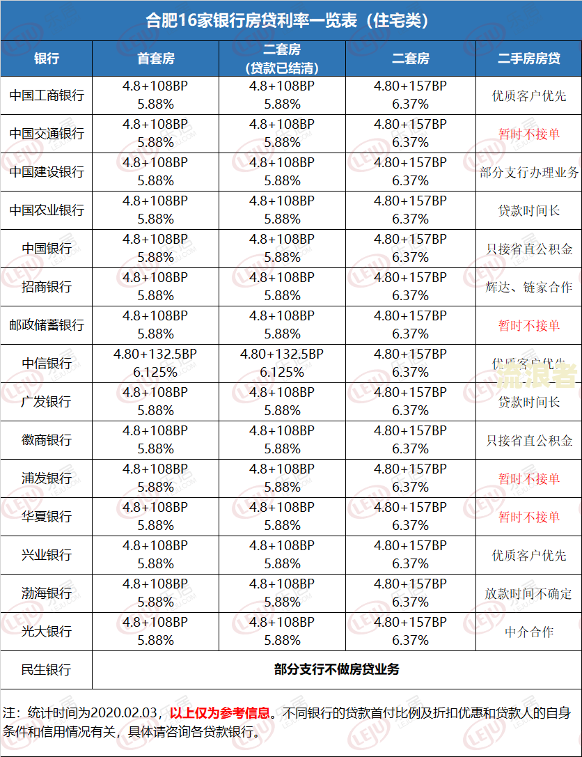 疫情下逾期的人多吗，疫情后逾期的人多吗