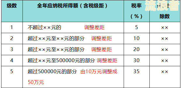 疫情后逾期率飙升至80%