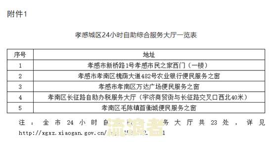 2020年疫情导致逾期处理方式及上征信情况