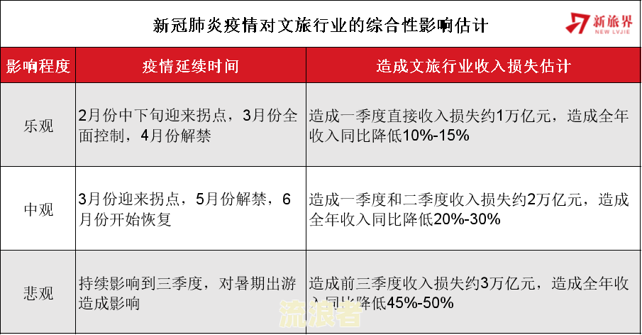2020年疫情导致逾期处理方式及上征信情况
