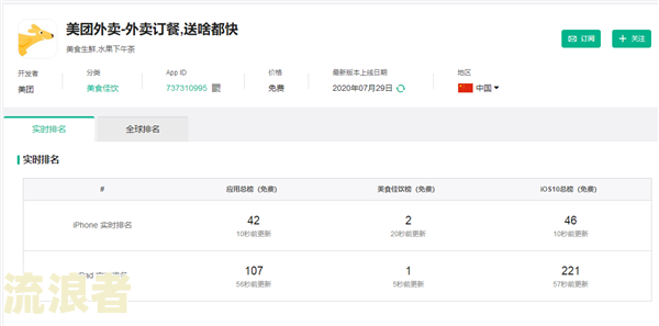美团月付逾期了几个月,还了过后多久可以恢复使用？