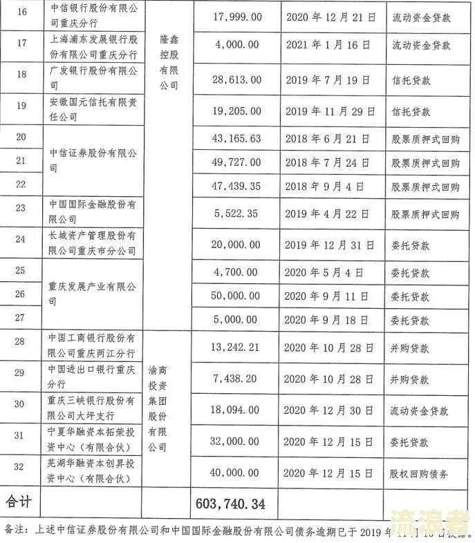 工商银行债务重组后又逾期了会怎么样及相关问题
