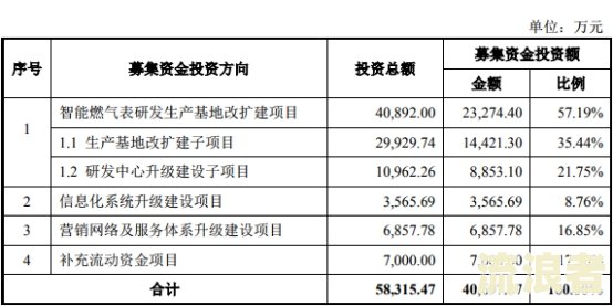 房贷逾期三期了先还一期可以吗，怎么办？