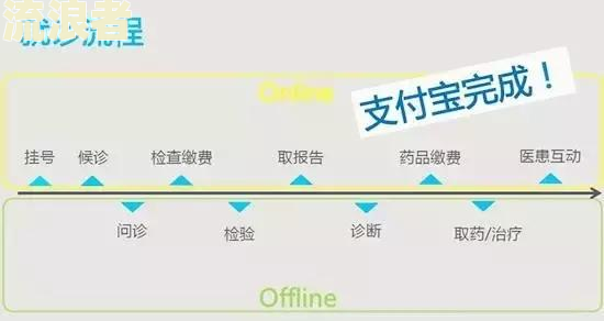 支付宝和银行逾期的区别及其严重程度