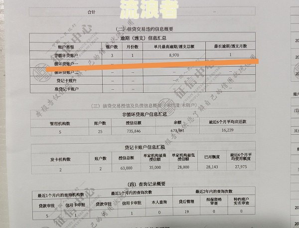 贷款还清逾期了7次会怎样处理，贷款还款逾期几次会上征信，贷款逾期已还清多久可以消除不良记录