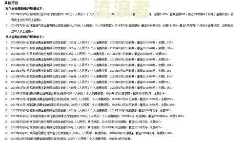 贷款逾期七次是否能借公积金贷款，以及相关处理方法