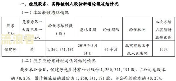 今年逾期的人是不是特别多，2023负债逾期人数，全国有3亿人逾期吗？