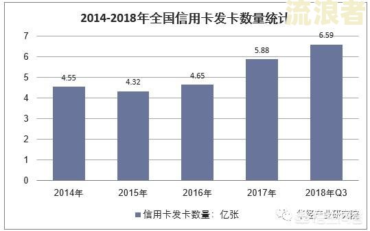 今年逾期的人是不是特别多，2023负债逾期人数，全国有3亿人逾期吗？