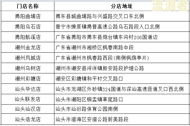 合伙开公司涉及到的公司信用卡如何办理及管理