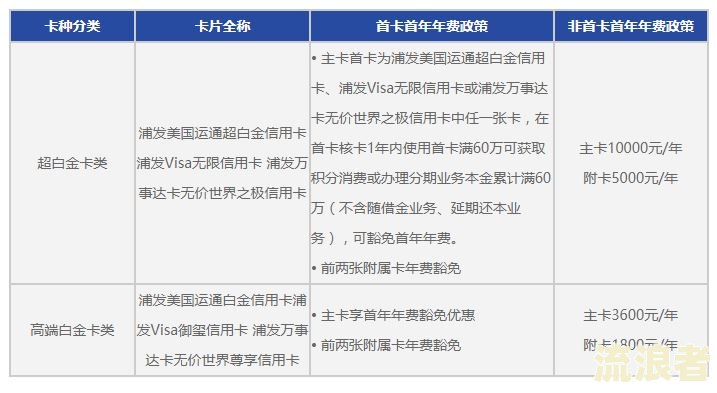 浦发银行过了宽限期逾期1天会有什么影响