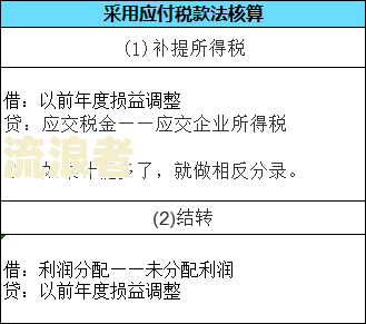 浦发宽限期三天怎么算及相关注意事